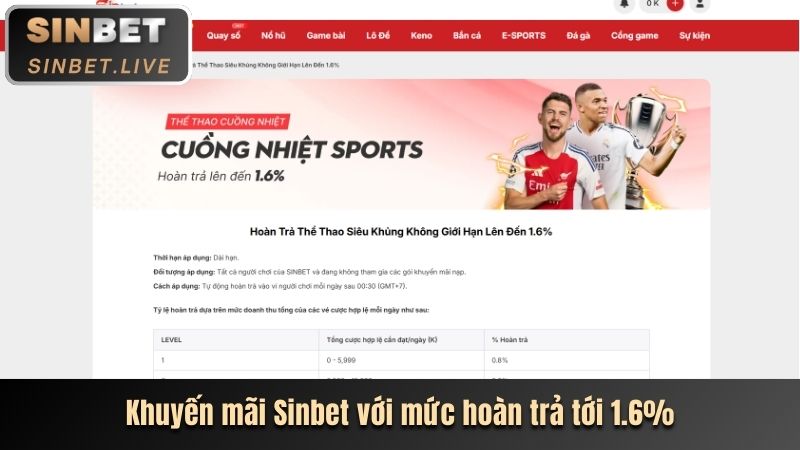 Hướng dẫn nạp tiền vào tài khoản Sinbet